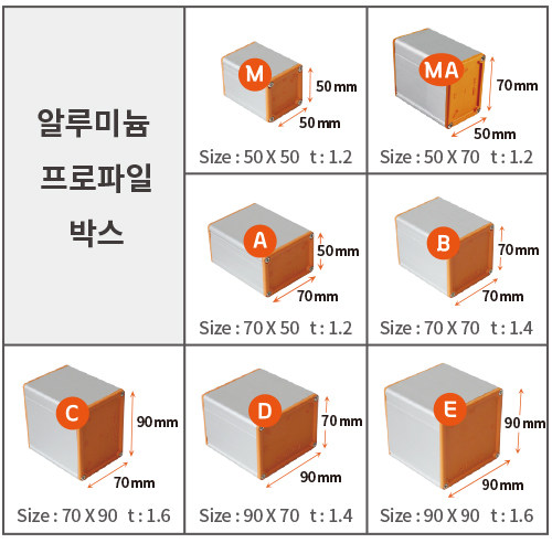 타입전부